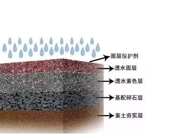成都透水混凝土施工
